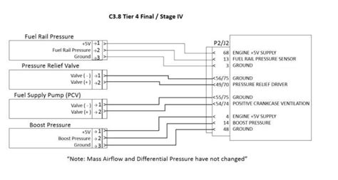 bobcat skid steer transmission filter pressure definition|skid steer rail pressure codes.